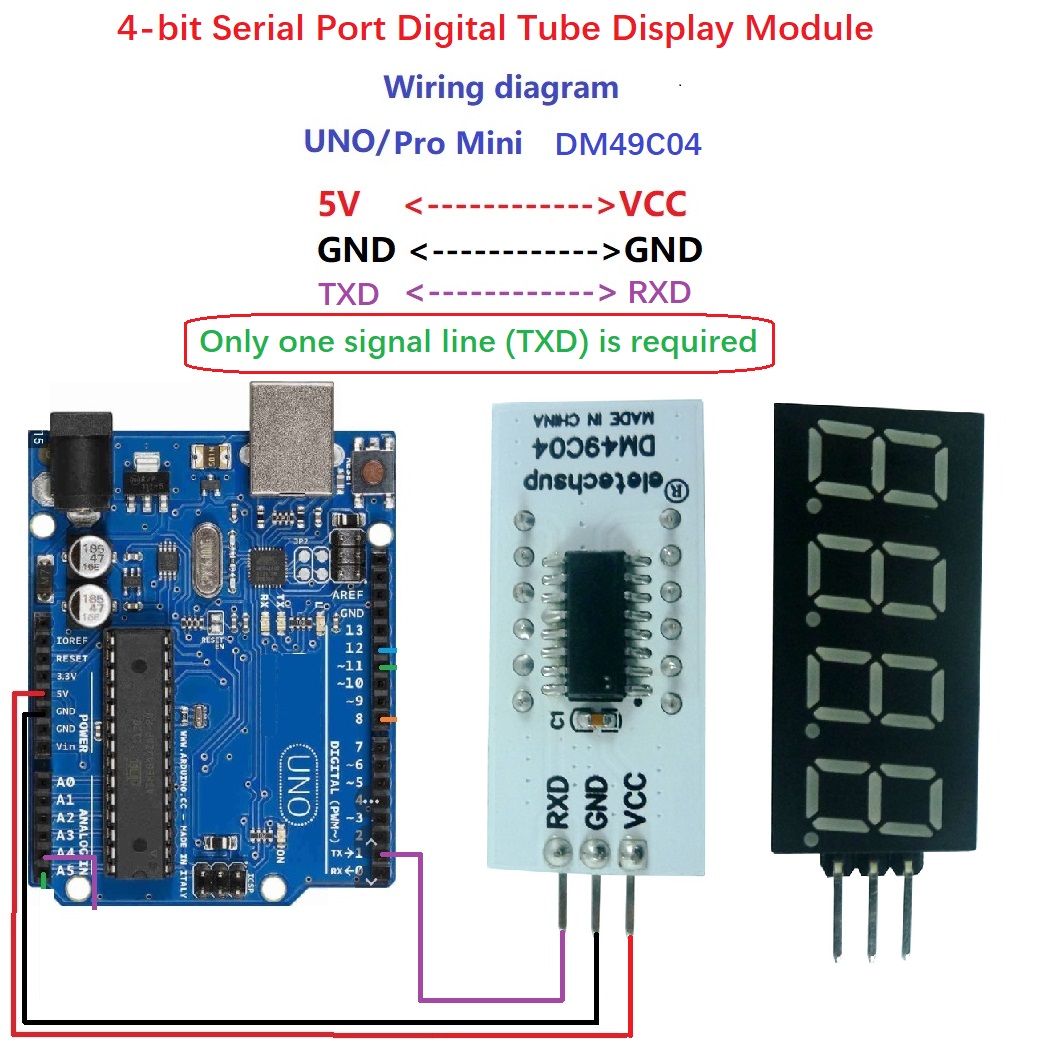 Diy Electronics Circuits - 10PCS 4bit UART TTL Serial Port