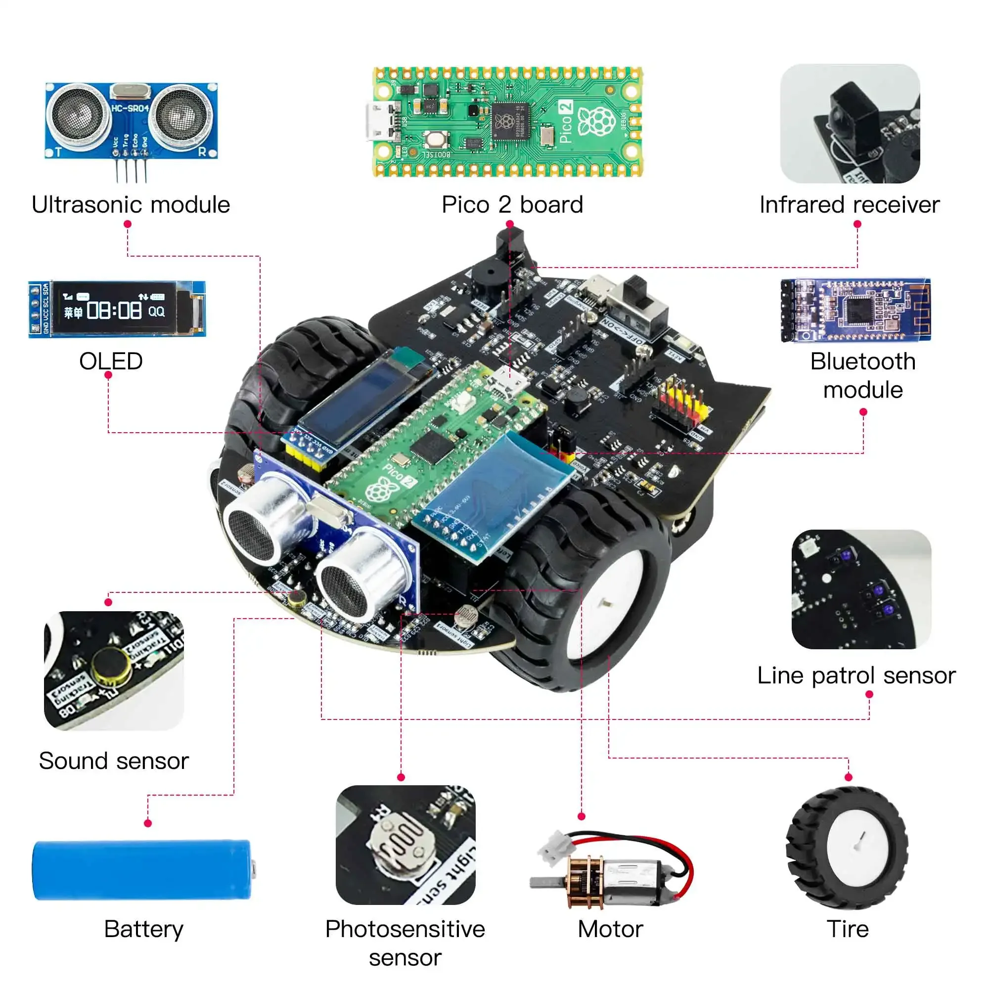 Yahboom Raspberry Pi Pico 2 Ro - đánh giá và giá Diy With Electronics